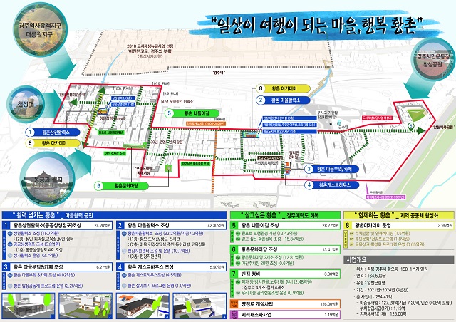 ▲ 경주역 동편 성동·황오동 일대가 국토부 ‘도시재생뉴딜사업’에 선정됐다.ⓒ경주시