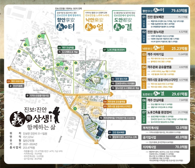 ▲ 청송군은 지난 3일 ‘진보진안의(義) 상생(相生), 함께하는 삶’ 프로젝트로 국토교통부 주관 2020년 도시재생뉴딜사업 공모에 최종 선정돼 국비 72억원을 지원받게 됐다.ⓒ청송군