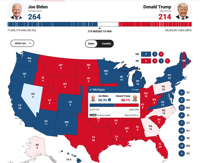 ▲ 4일(현지시간) 미국 대선 개표현황. ⓒ폭스뉴스 관련보도 화면캡쳐.