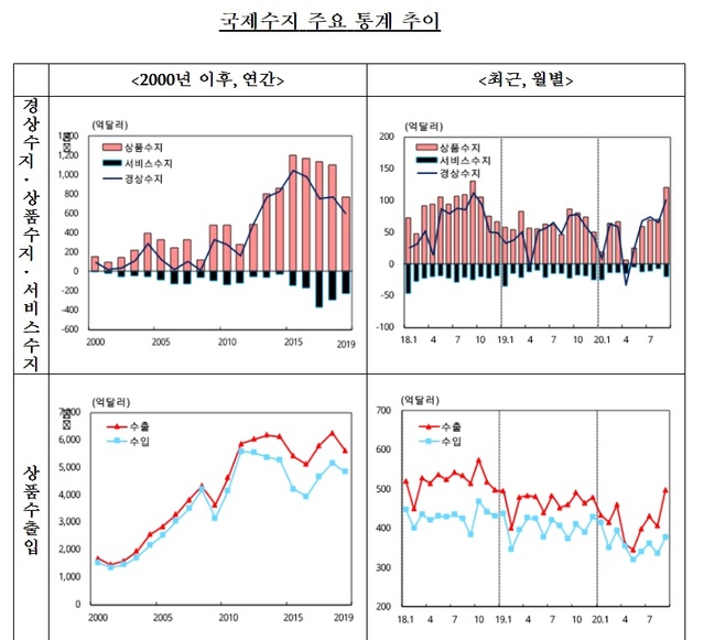 ▲ ⓒ한국은행