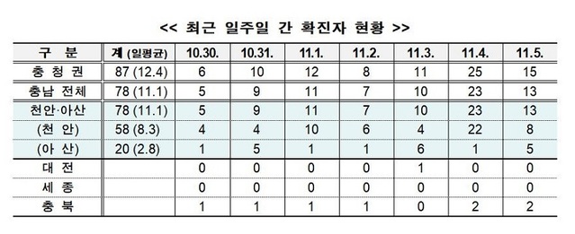 ▲ ⓒ충남도