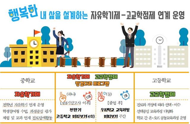 ▲ 경북교육청은 도내 전 중학교 259개교를 대상으로 중고등학교 6년의 교육과정을 연계하는 ‘자유학기제-고교학점제 징검다리 프로그램’를 운영한다.ⓒ경북교육청