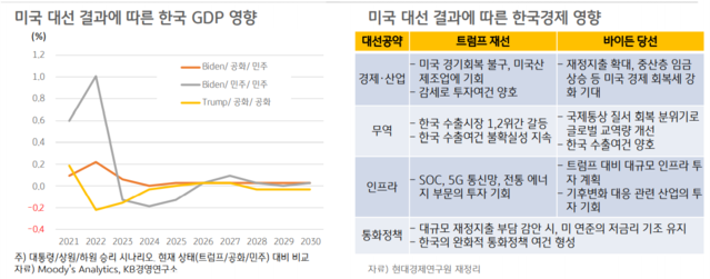 ▲ ⓒKB경영연구소