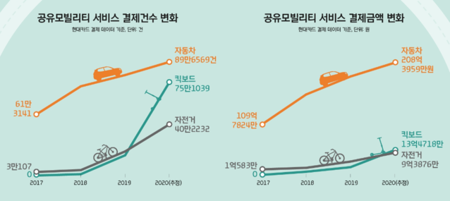 ▲ ⓒ현대카드 제공