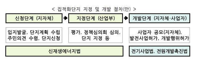 ▲ ⓒ산업통상자원부