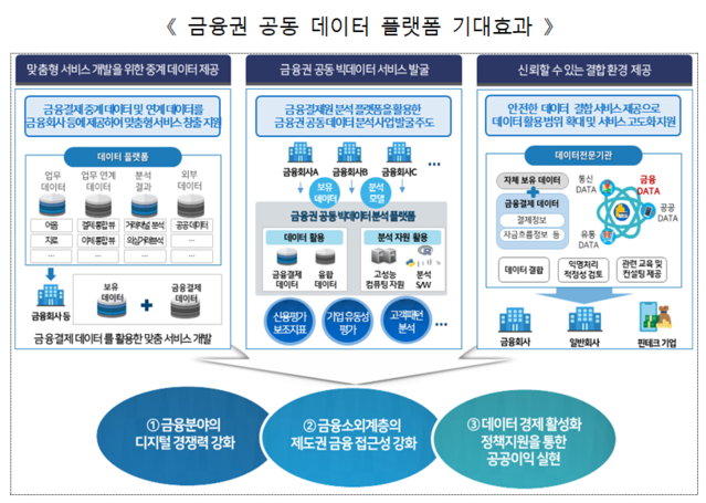 ▲ ⓒ금융결제원