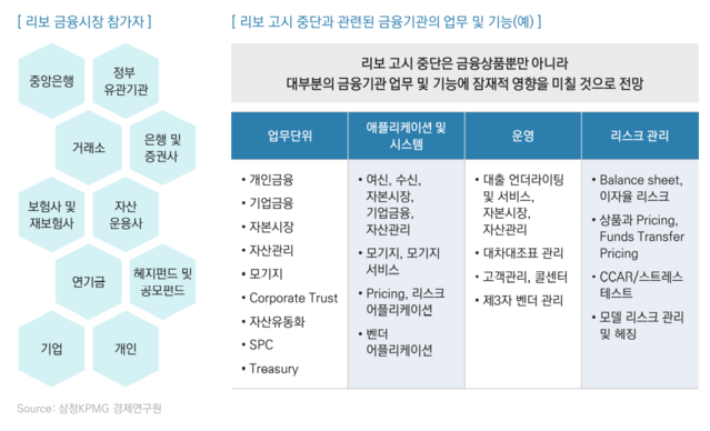 ▲ ⓒ삼정KPMG 경제연구원