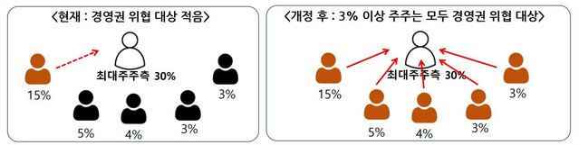 ▲ ⓒ한국상장회사협의회