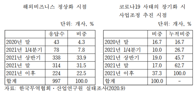 ▲ 현대자동차 울산공장 수출선적부두와 야적장에 완성차들이 대기하고 있다.ⓒ연합뉴스