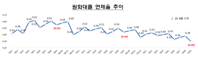 ▲ ⓒ금감원