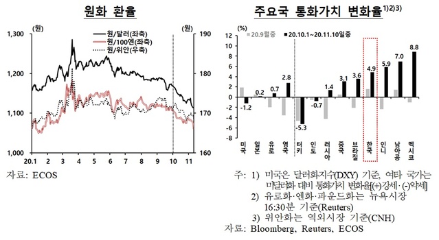 ▲ ⓒ한국은행