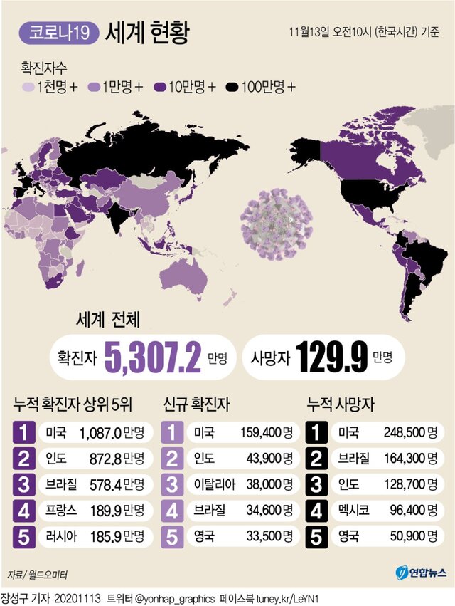 ▲ 코로나19 세계 발생 현황.ⓒ연합뉴스