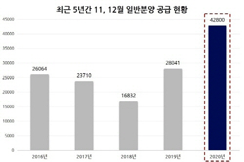 ▲ ⓒ 부동산인포