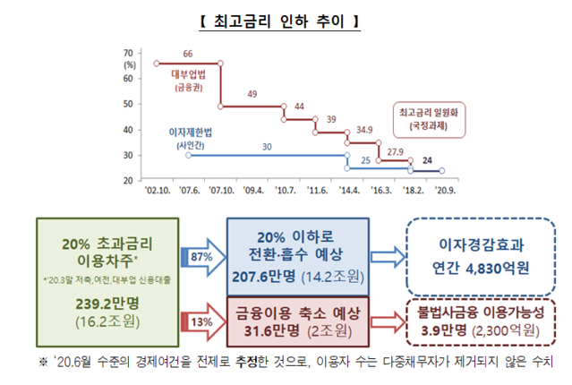 ▲ ⓒ금융위원회
