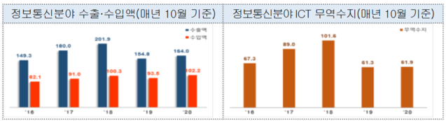 ▲ ⓒ과학기술정보통신부