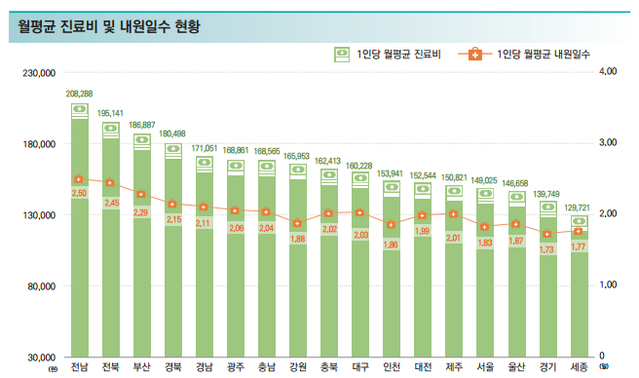 ▲ ⓒ국민건강보험공단