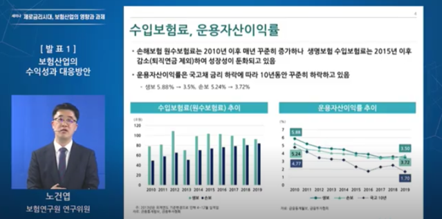 ▲ 노건엽 보험연구원 연구위원의 발표 모습 ⓒ 보험연구원 '제로금리시대, 보험산업의 영향과 과제' 온라인 세미나 화면 캡처