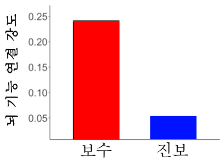 ▲ ⓒ서울대병원