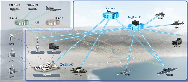 ▲ 한국형 합동전술데이터링크체계(JTDLS) 완성형 체계 운용 개념. ⓒ한화