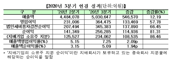 ▲ ⓒ한국거래소