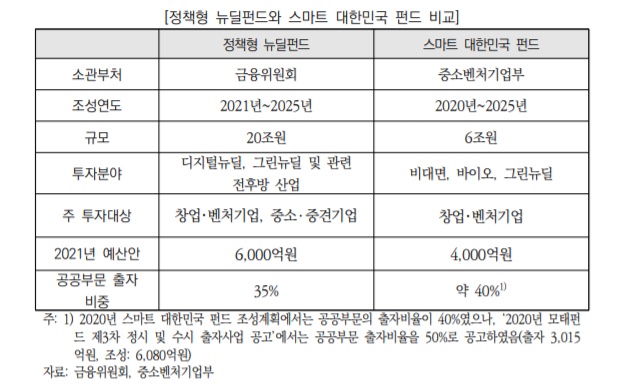 ▲ 2021년도 예산안 위원회별 분석(정무위원회) ⓒ국회예산정책처