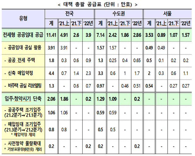 ▲ ⓒ국토교통부