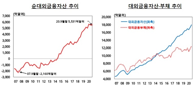 ▲ ⓒ한국은행