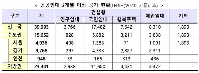 ▲ ⓒ국토교통부