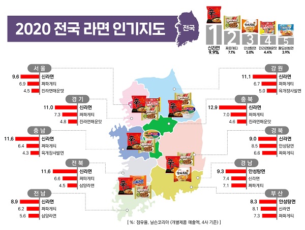 ▲ 2020년도 전국라면인기지도ⓒ농심