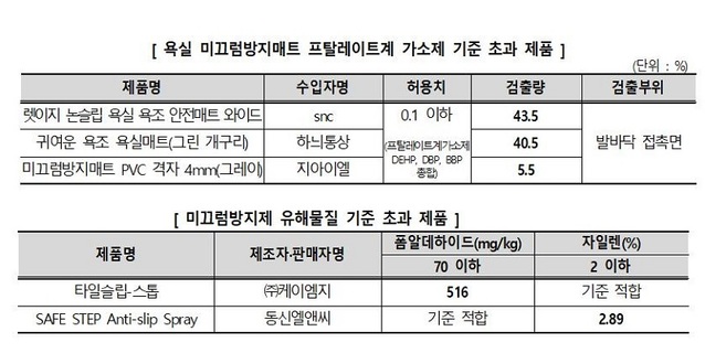 ▲ ⓒ한국소비자원