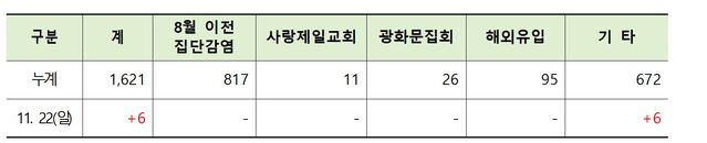 ▲ 경북도내 코로나19 확진환자 발생 원인별 분석.ⓒ경북도