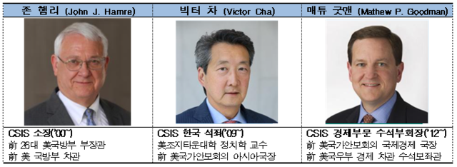 ▲ 전국경제인연합회와 서면인터뷰에 응한 CSIS 석학ⓒ