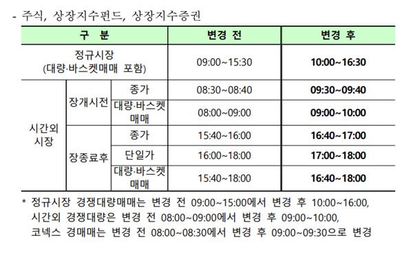 ▲ ⓒ한국거래소