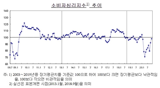 ▲ ⓒ한국은행