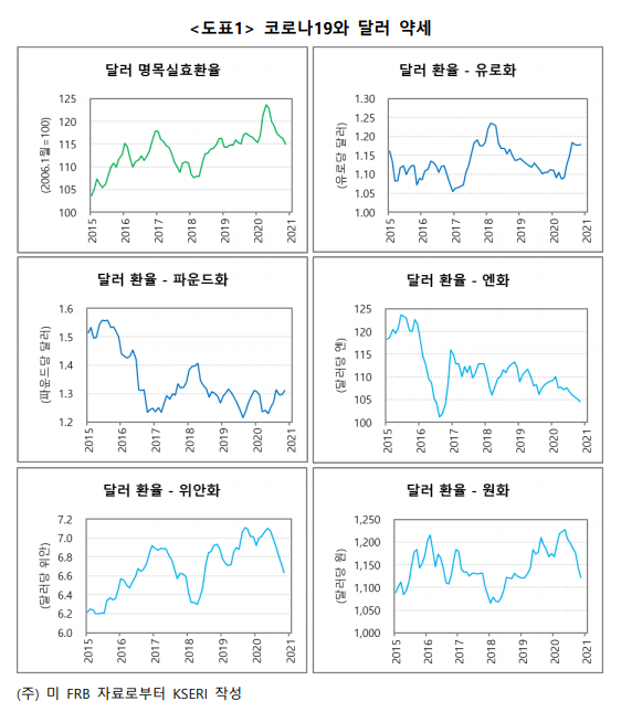 ▲ ⓒ김광수경제연구소