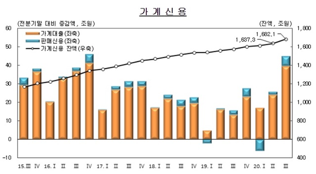 ▲ ⓒ한국은행