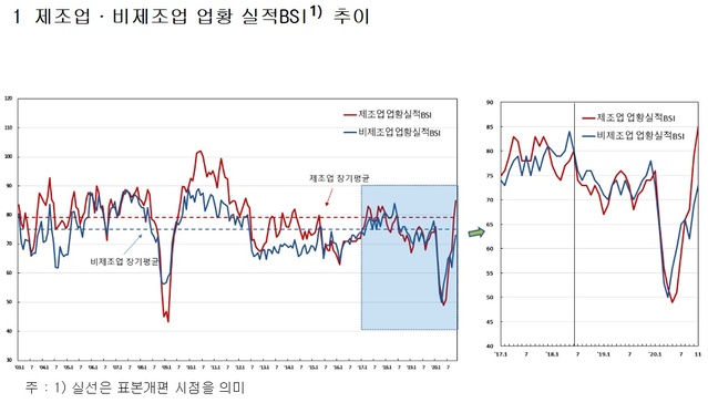 ▲ ⓒ한국은행