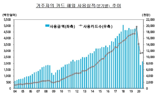 ▲ ⓒ한국은행