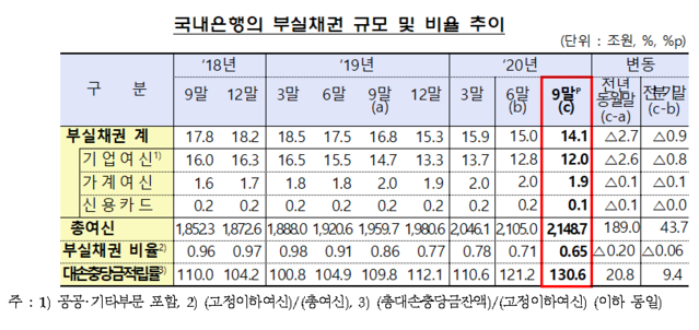 ▲ ⓒ금감원