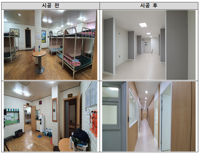 ▲ 부산 희망 등대 노숙인 쉼터의 리모델링 전후 모습.ⓒHUG