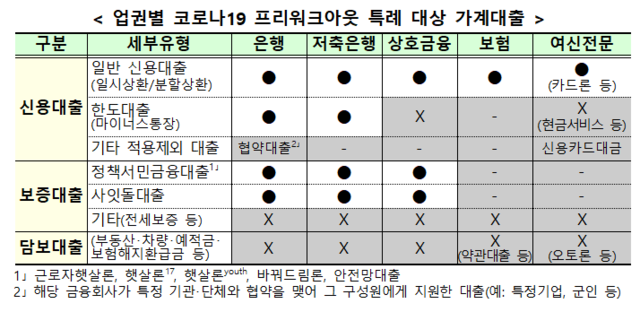 ▲ ⓒ금융위