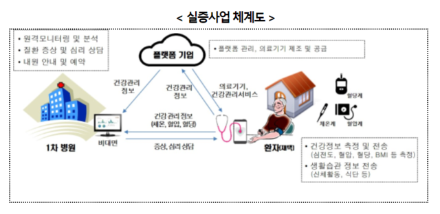 ▲ ⓒ과기정통부