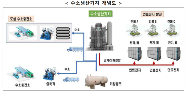 ▲ 현대자동차 넥쏘ⓒ자료사진