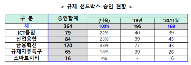 ▲ ⓒ금융위원회