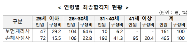 ▲ ⓒ금융감독원