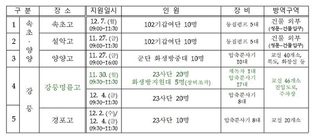 ▲ 8군단의 방역지원 학교.ⓒ8군단