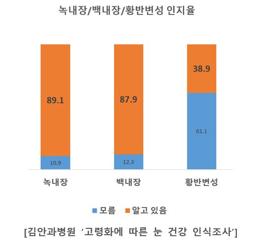 ▲ ⓒ김안과병원