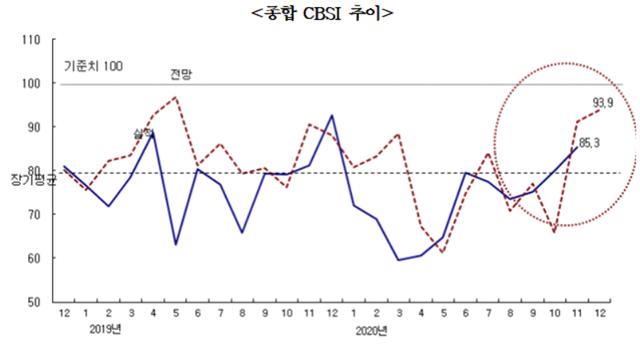 ▲ ⓒ 한국건설산업연구원