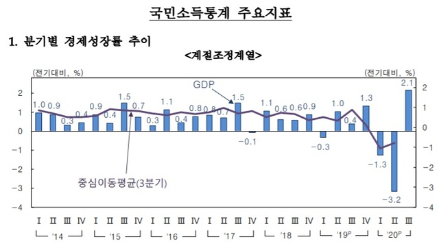 ▲ ⓒ한국은행