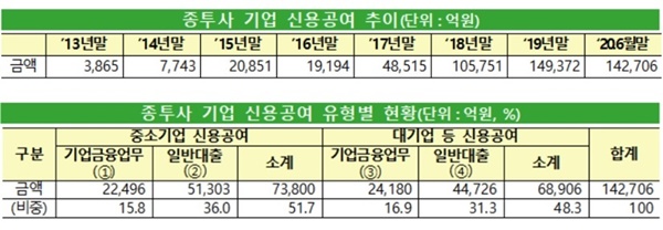 ▲ ⓒ금융감독원